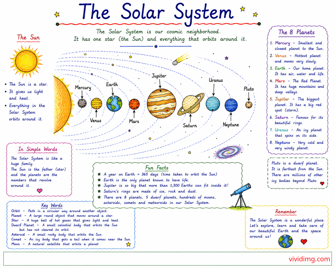 The Solar system – planets, Sun and our cosmic neighborhood