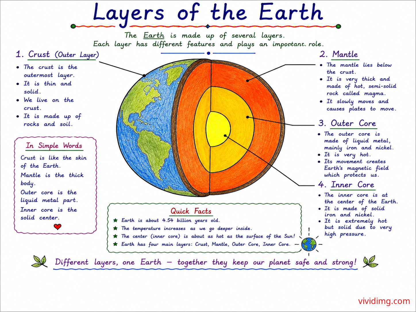 Layers of the Earth – understanding Earth's internal structure