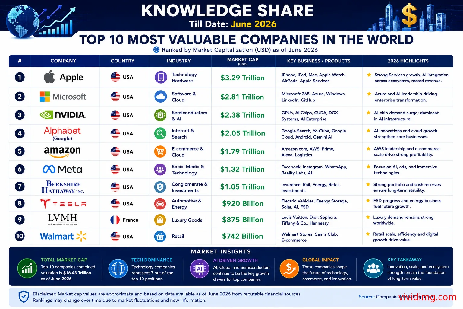 Top 10 AI Companies in the World (June 2026) - Knowledge Share