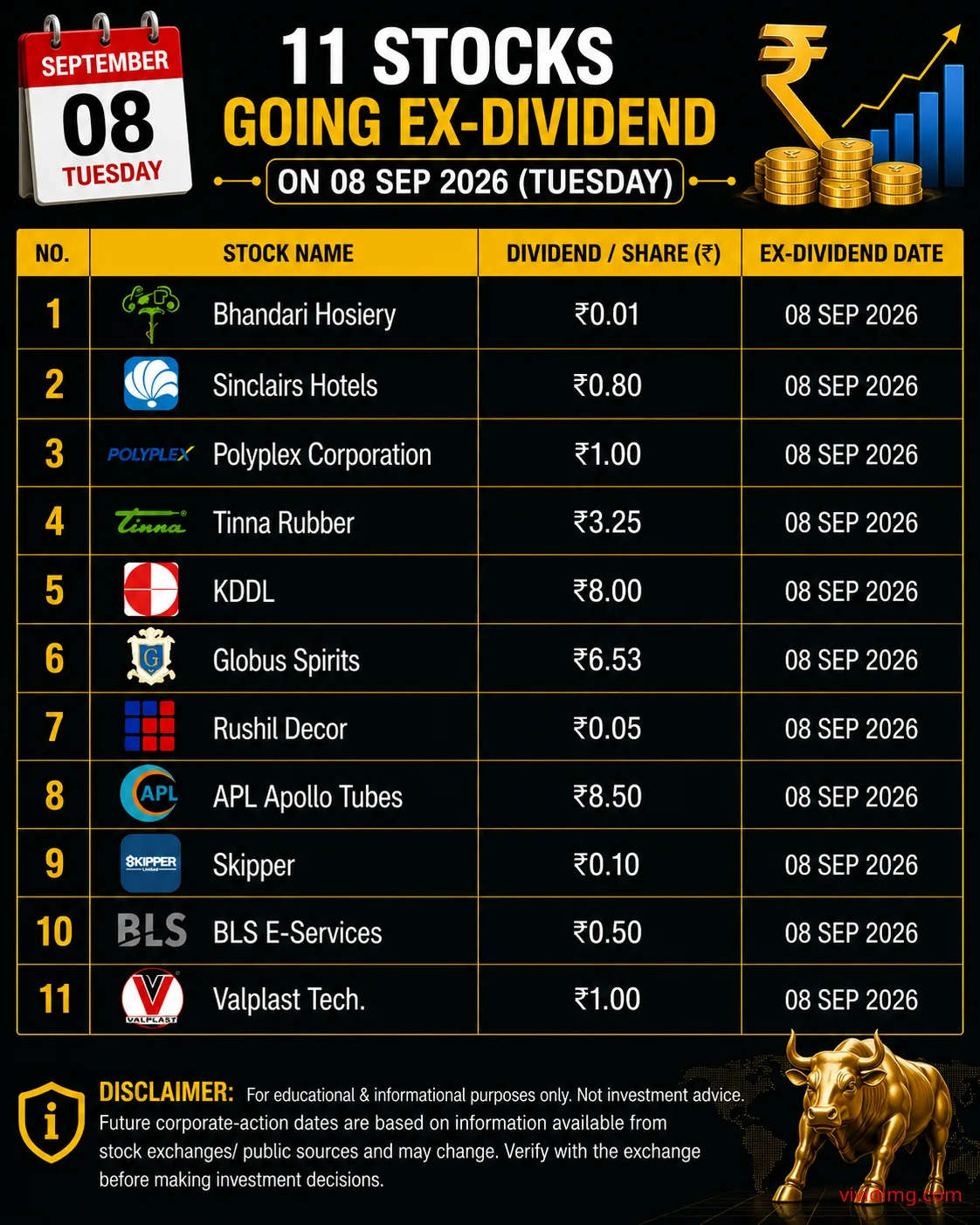 11 stocks going ex-dividend on 08 Sep 2026