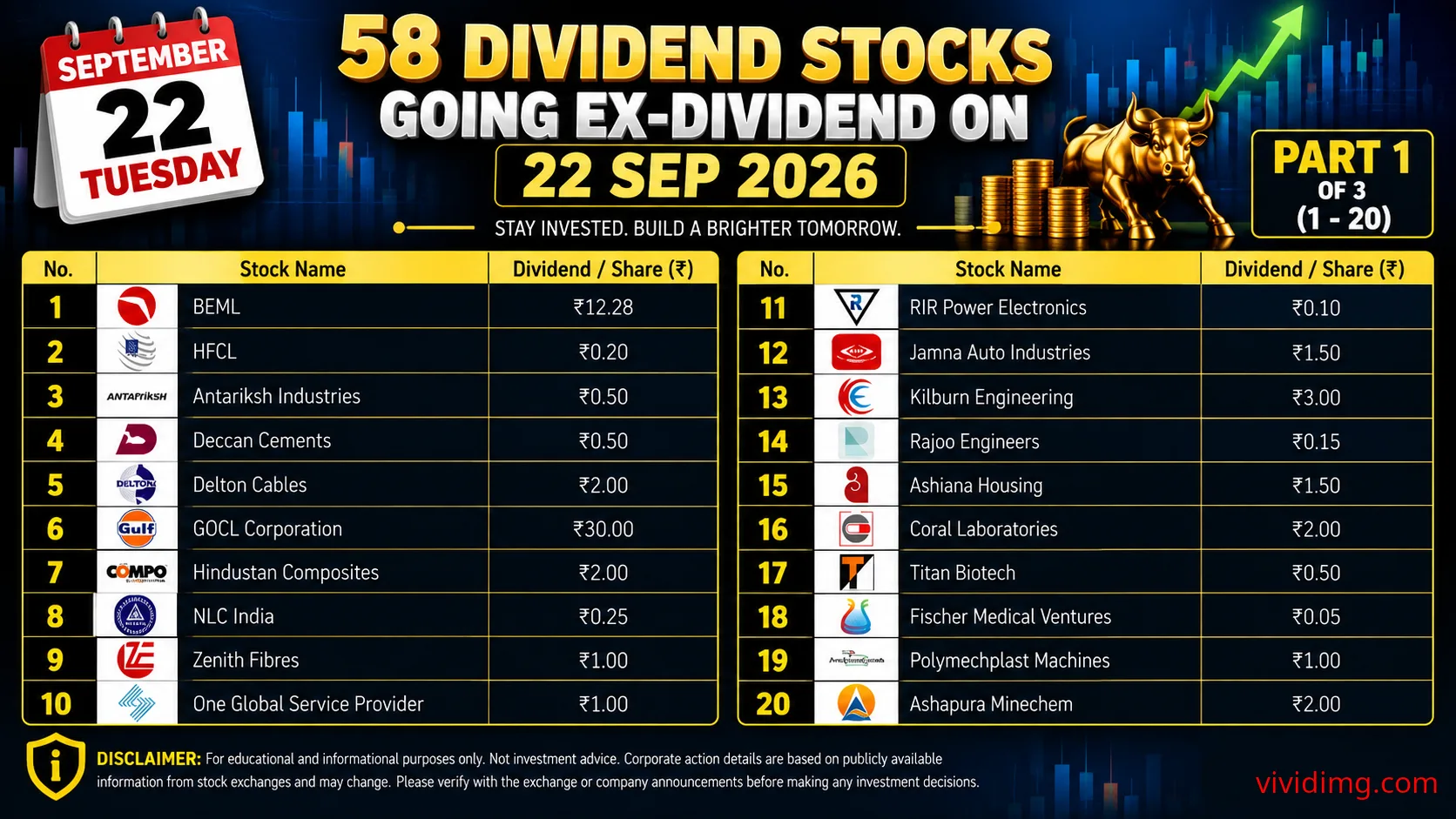 58 stocks going ex-dividend on 22 Sep 2026 – Complete dividend list