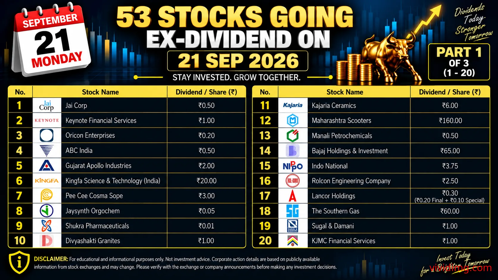 53 stocks going ex-dividend on 21 Sep 2026 – Complete dividend list