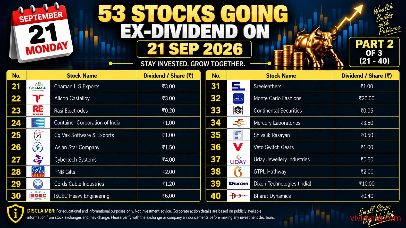 53 stocks going ex-dividend on 21 Sep 2026 – Complete dividend list thumbnail 2