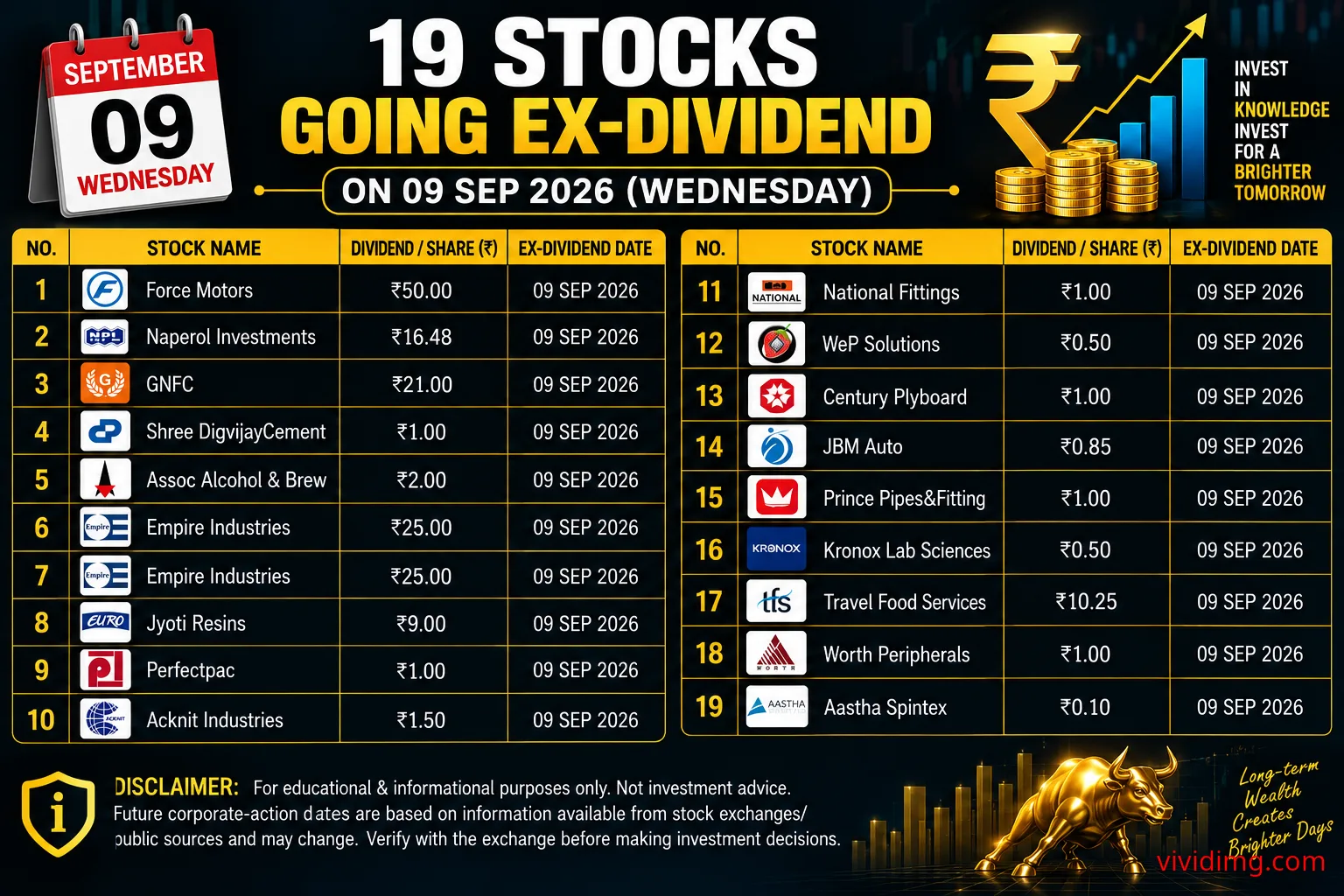 19 stocks going ex-dividend on 09 Sep 2026