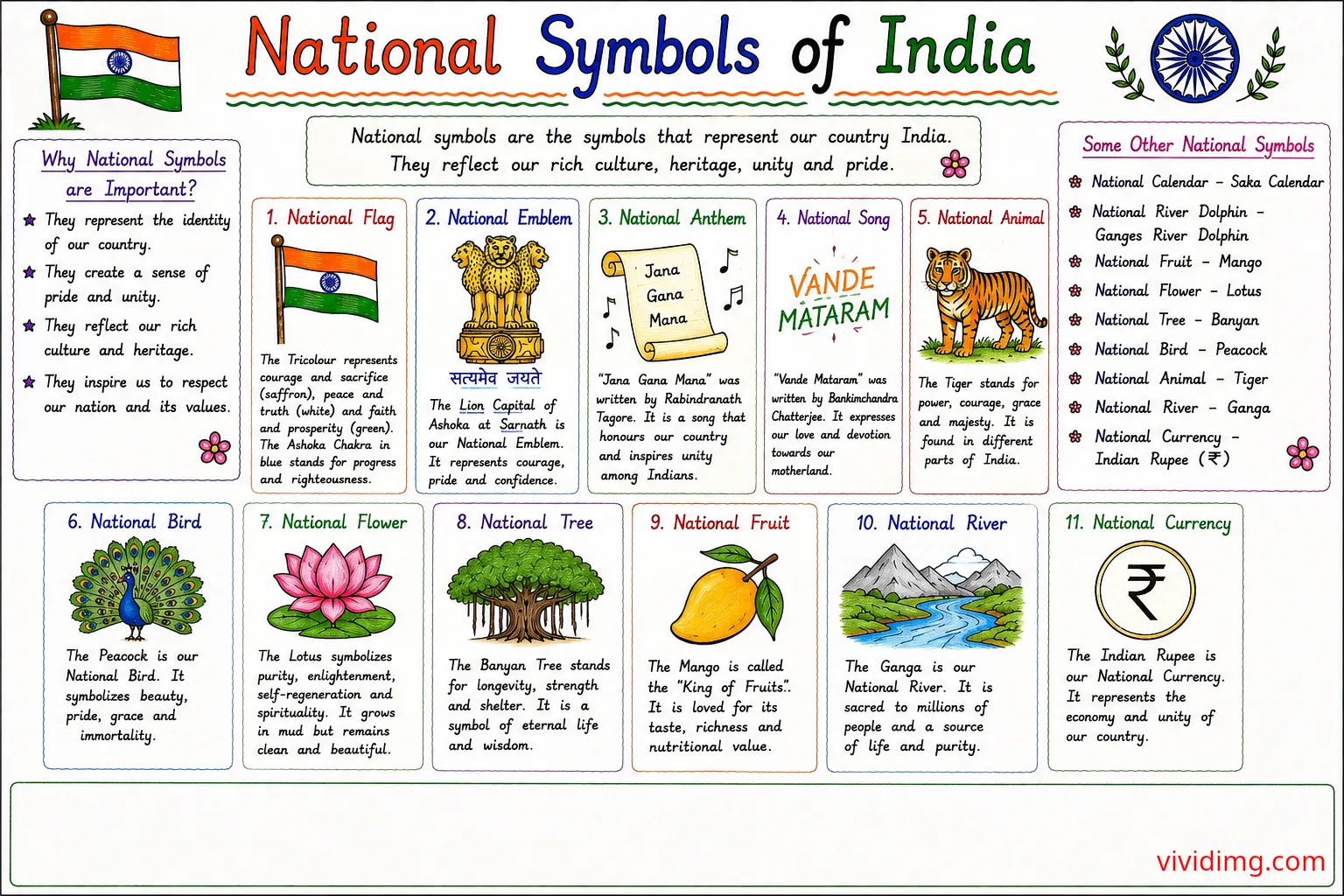 National Symbols of India – educational handwritten chart for students