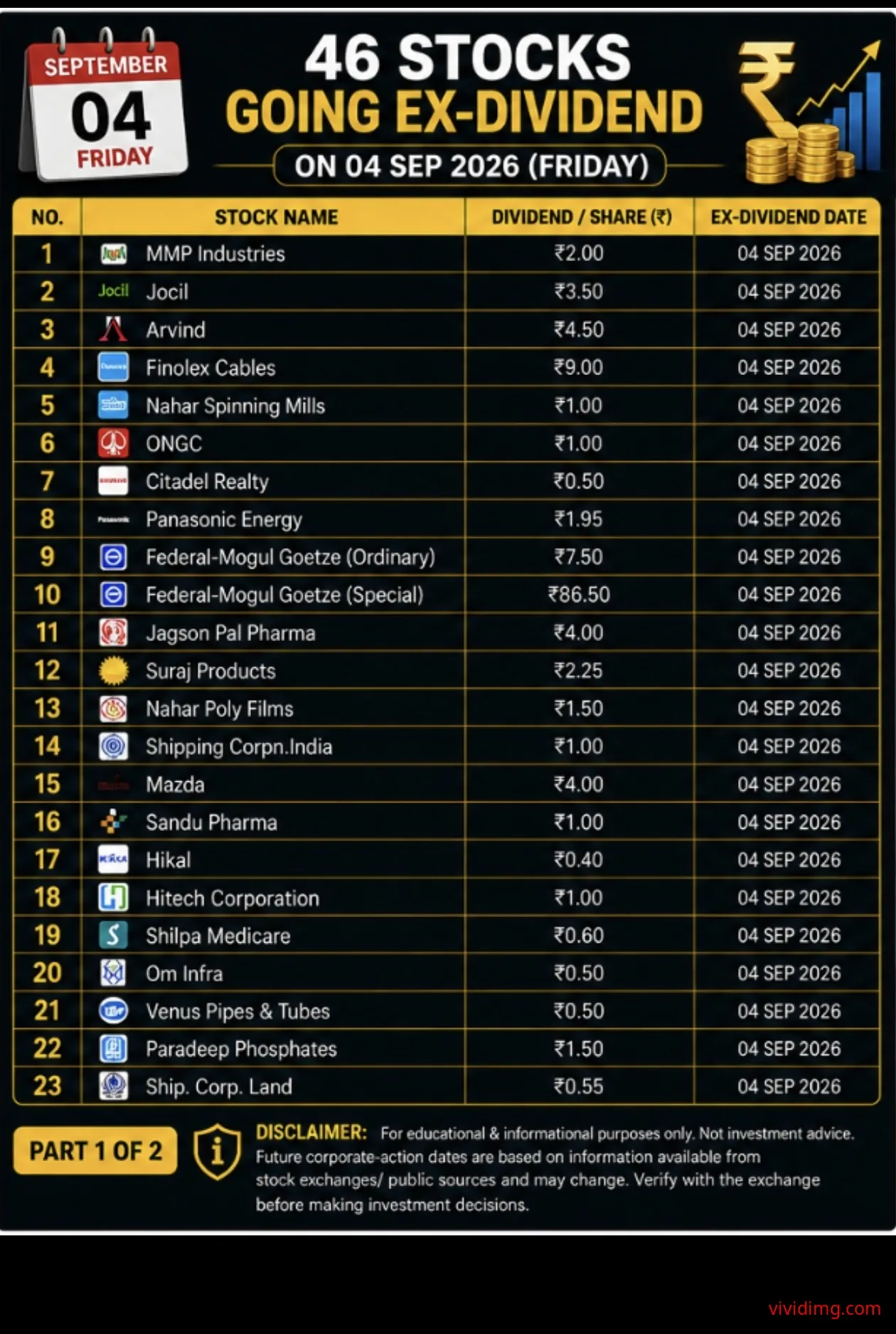 23 stocks going ex-dividend on 4 September 2026 – Part 1