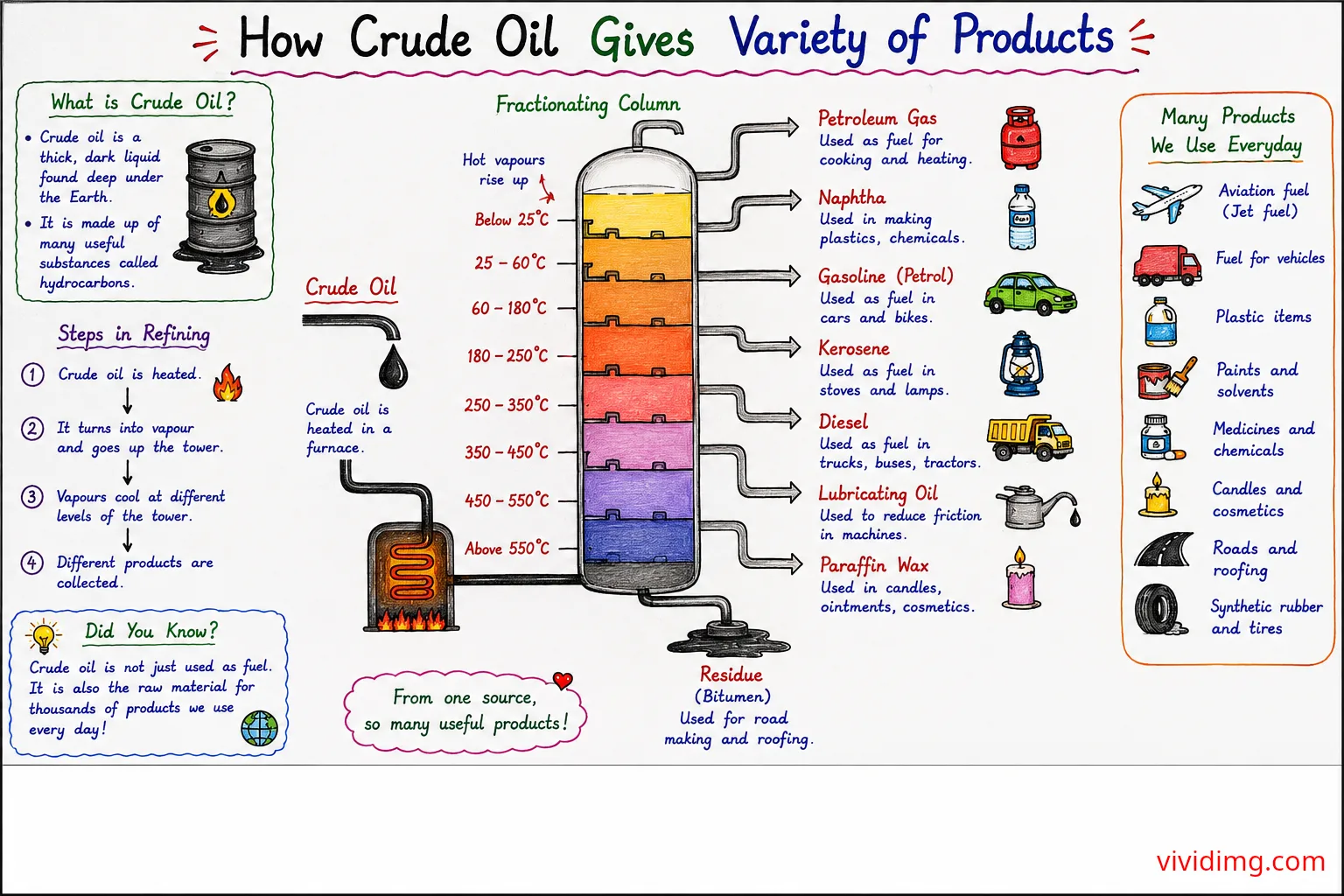 How crude oil gives a variety of products – understanding petroleum refining