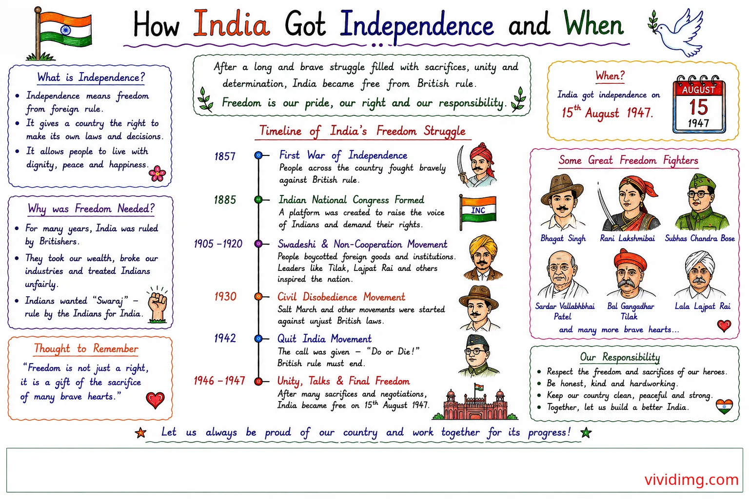How India got independence and when – freedom struggle timeline