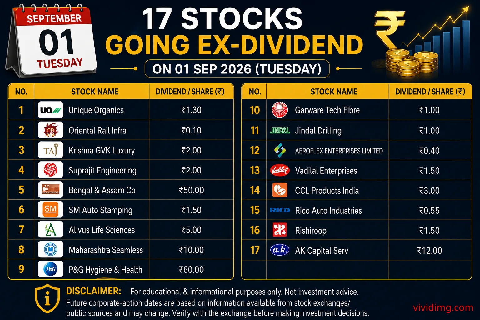 17 Stocks Going Ex-Dividend on 1 Sep 2026