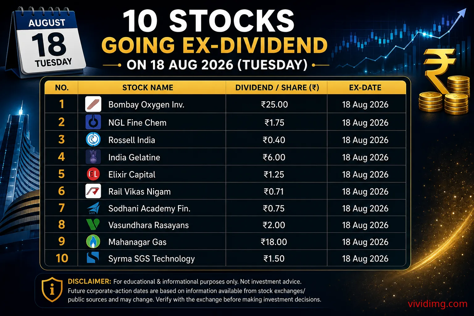 10 Stocks Going Ex-Dividend on 18 Aug 2026