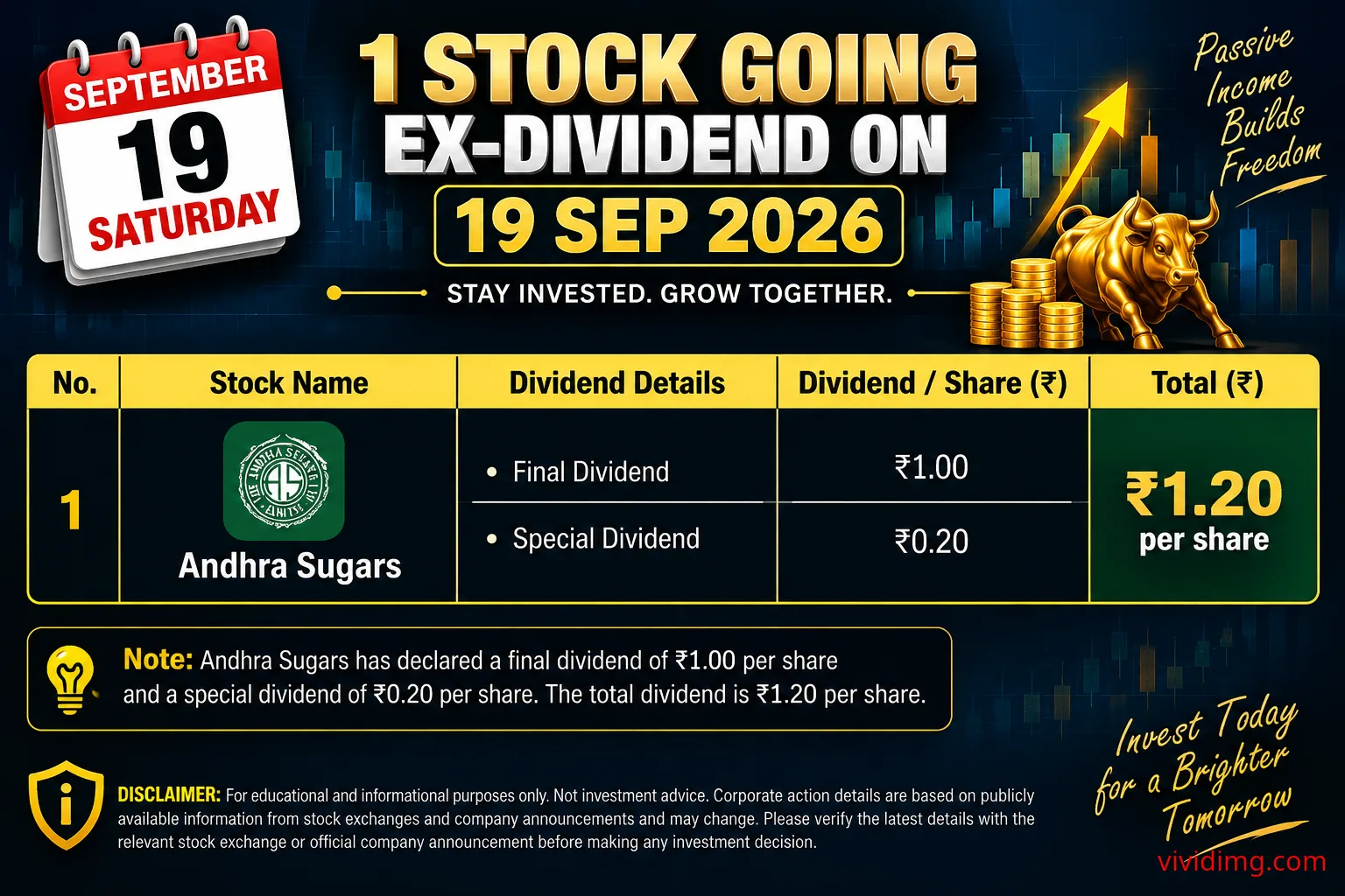 Andhra Sugars going ex-dividend on 19 Sep 2026 – ₹1.20 total dividend per share