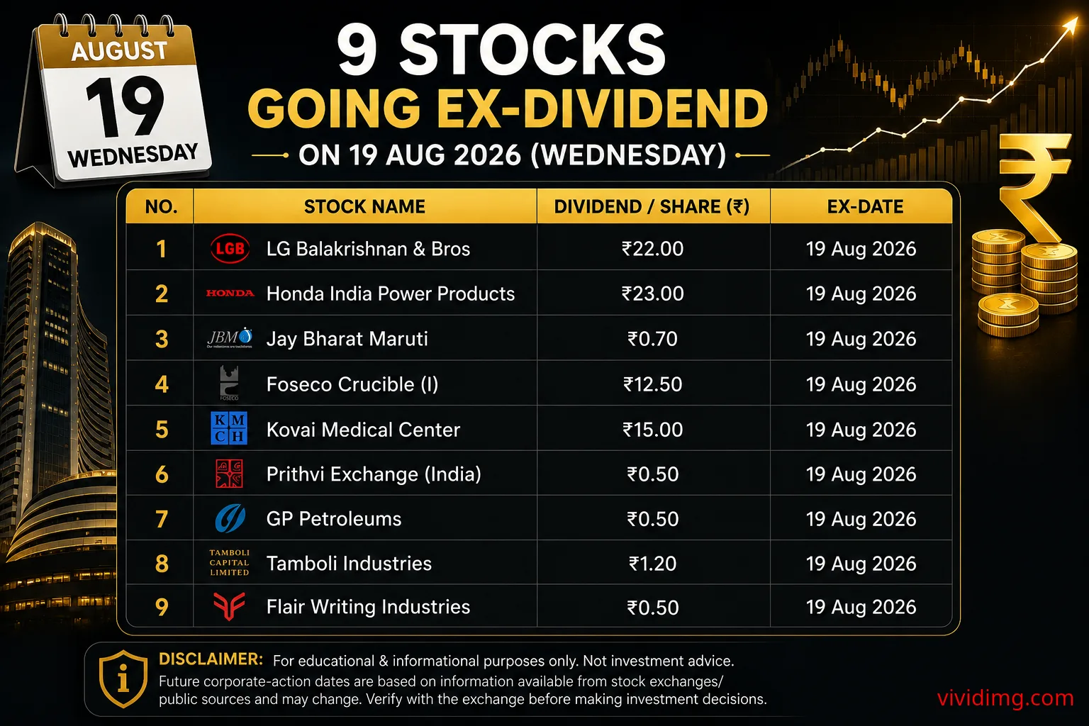 9 Stocks Going Ex-Dividend on 19 Aug 2026