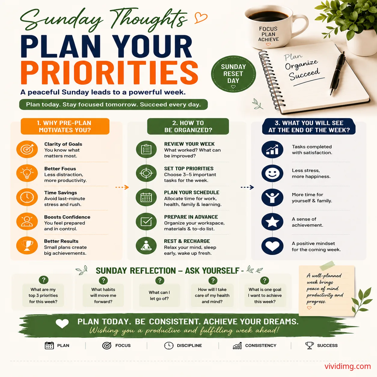 Sunday thoughts: Plan your priorities today for the next week