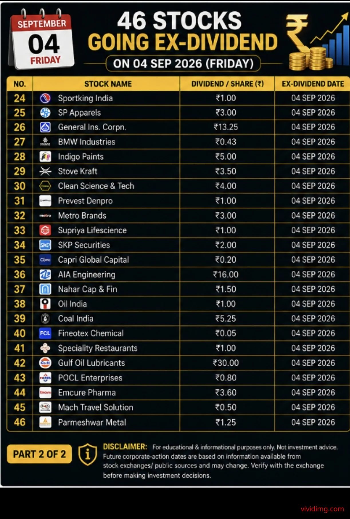 23 stocks going ex-dividend on 4 September 2026 – Part 2