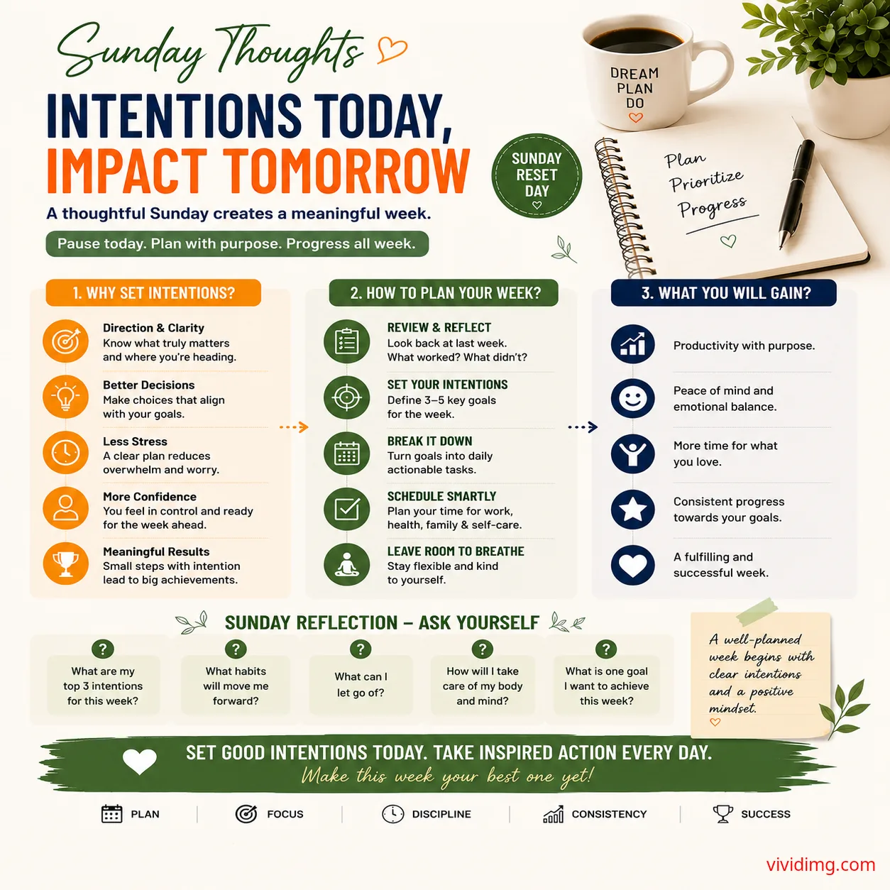 Sunday Thoughts : Intentions today, impact tomorrow