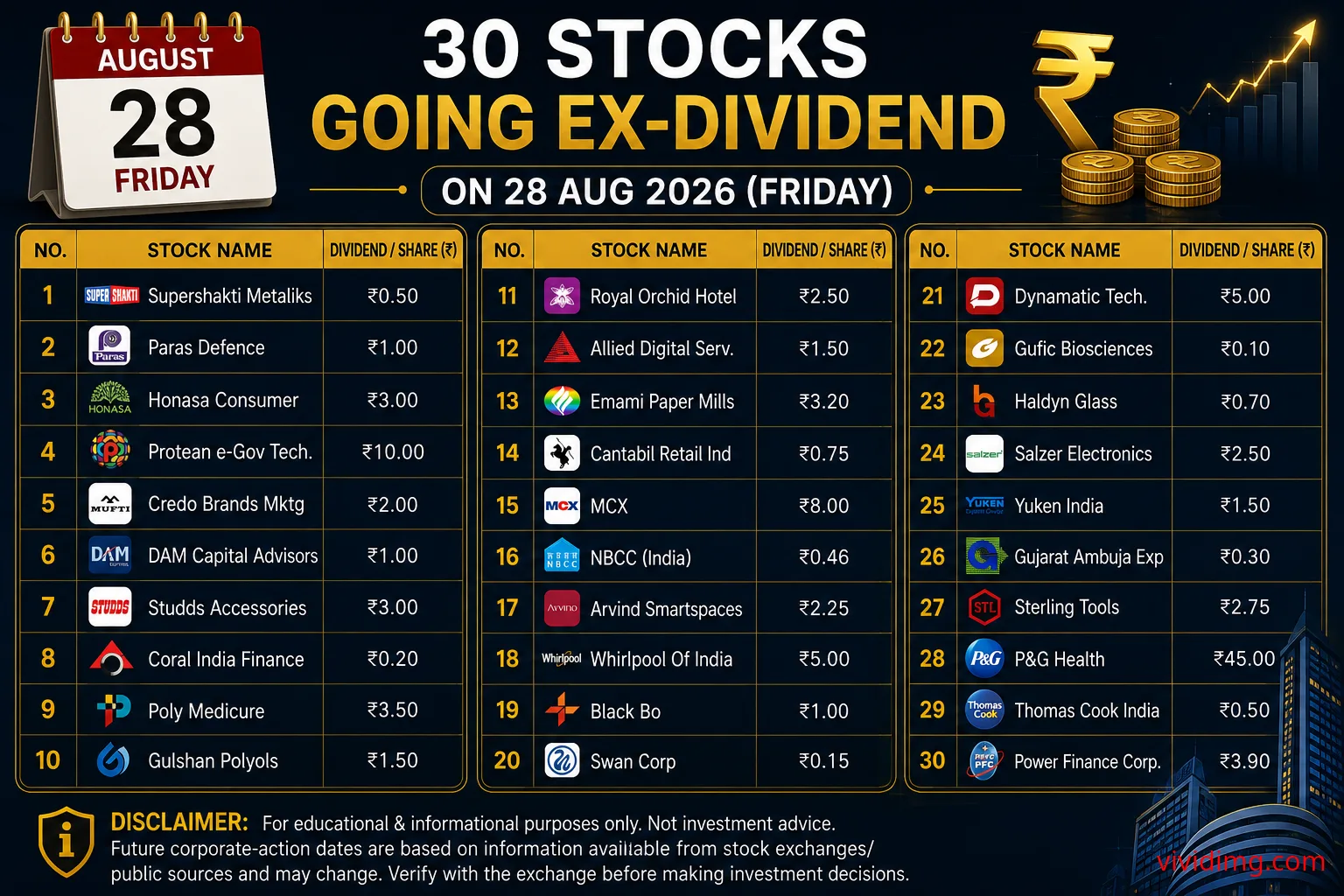 30 Stocks Going Ex-Dividend on 28 Aug 2026