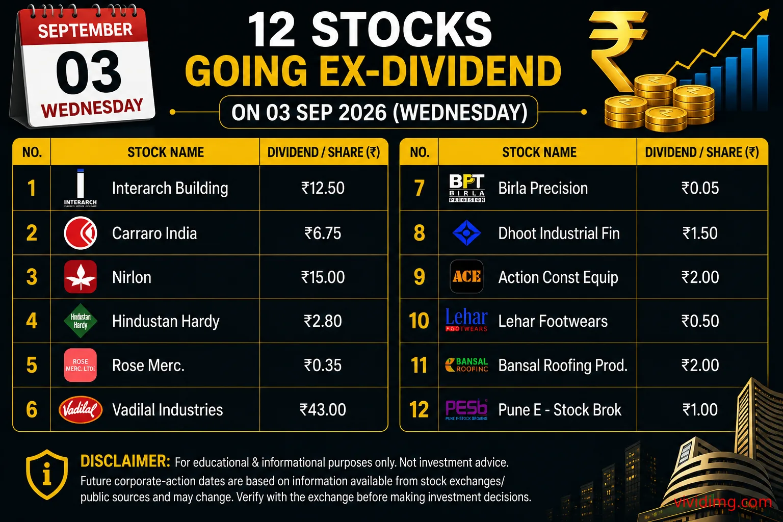 12 stocks going ex-dividend on 3 September 2026