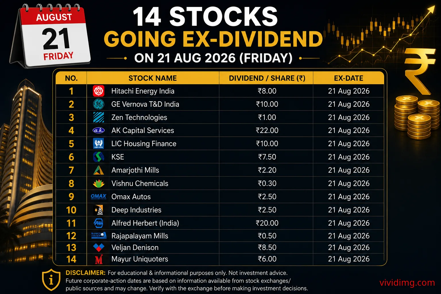 14 Stocks Going Ex-Dividend on 21 Aug 2026