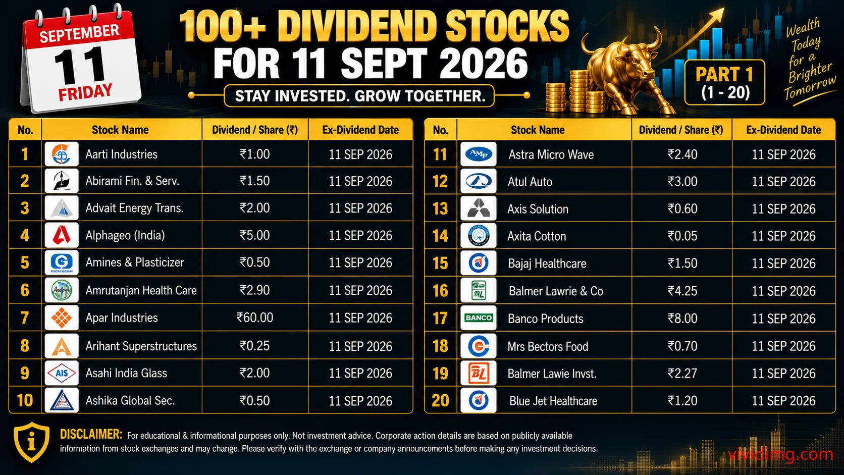 100+ dividend stocks for 11 Sep 2026 – Complete 102 stock list