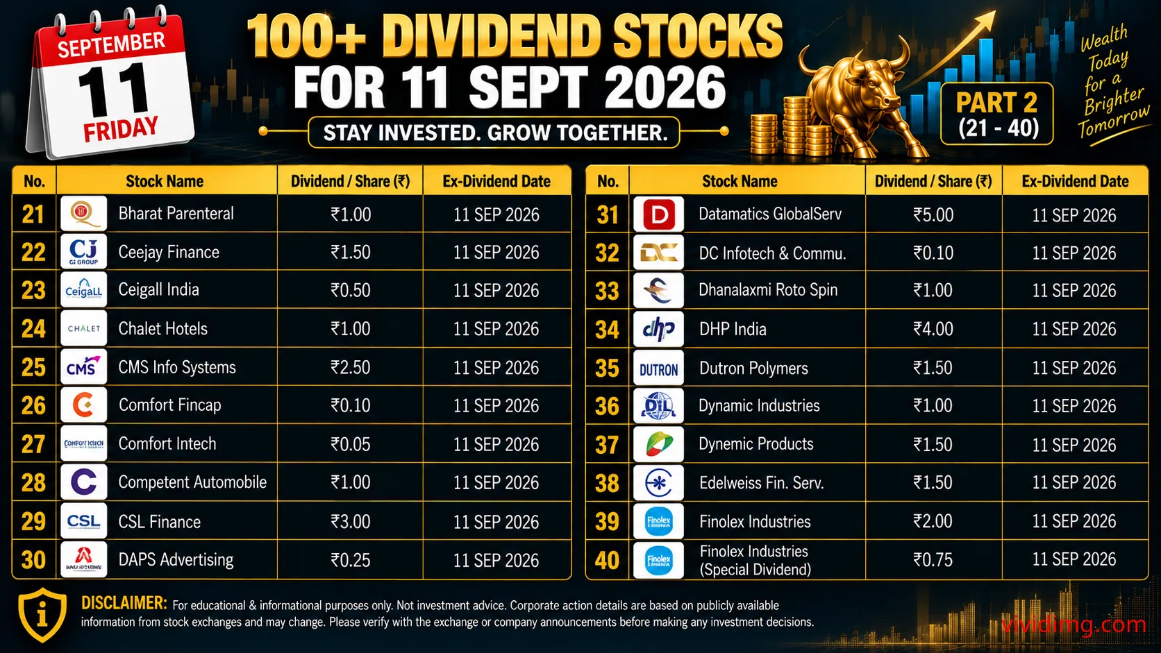 100+ dividend stocks for 11 Sep 2026 – Complete 102 stock list thumbnail 2