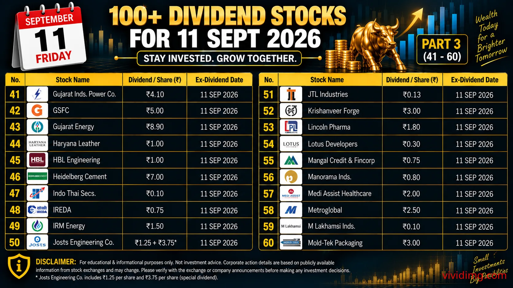 100+ dividend stocks for 11 Sep 2026 – Complete 102 stock list thumbnail 3