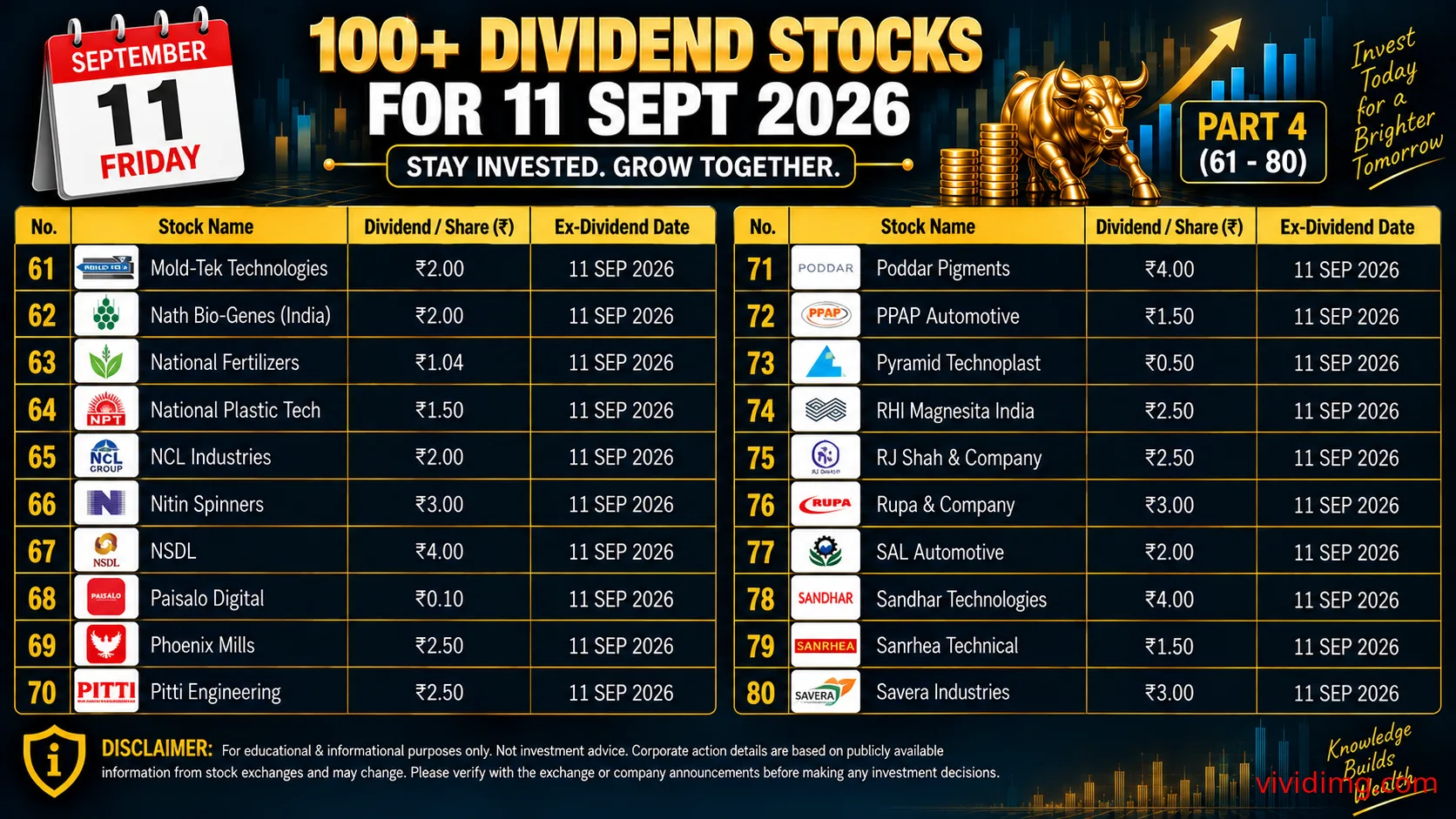 100+ dividend stocks for 11 Sep 2026 – Complete 102 stock list thumbnail 4