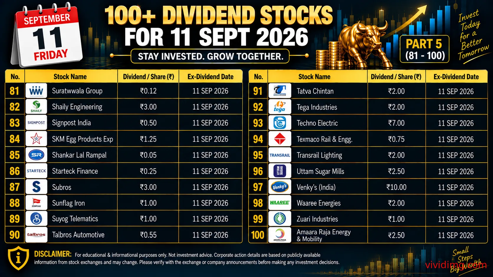 100+ dividend stocks for 11 Sep 2026 – Complete 102 stock list thumbnail 5