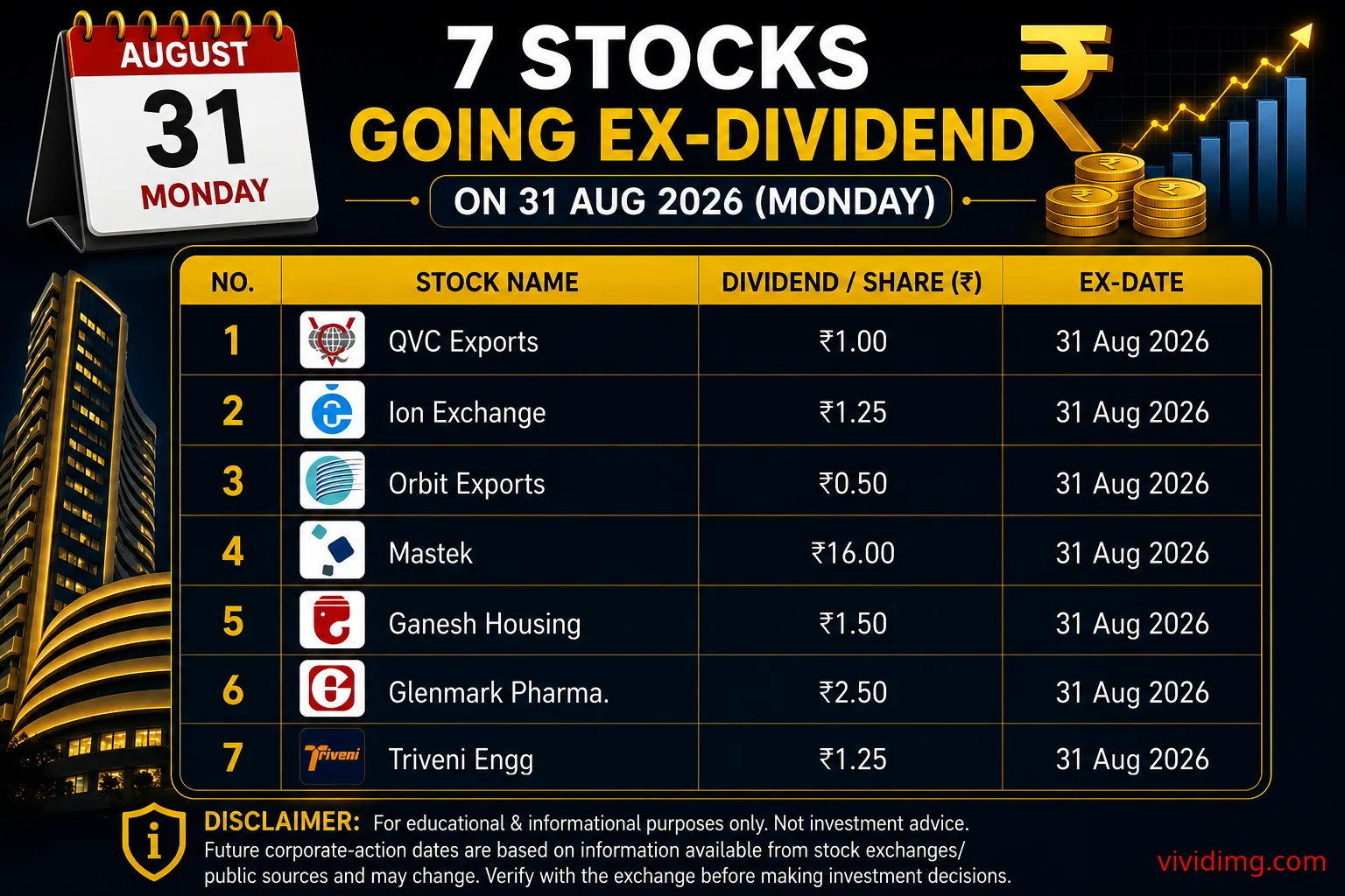 7 Stocks Going Ex-Dividend on 31 Aug 2026