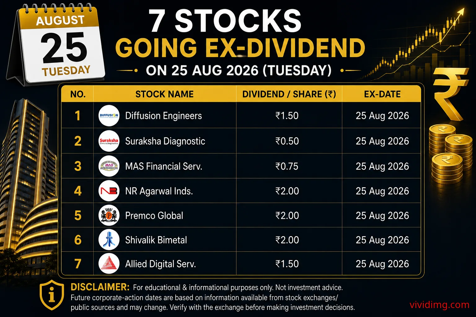 7 Stocks Going Ex-Dividend on 25 Aug 2026