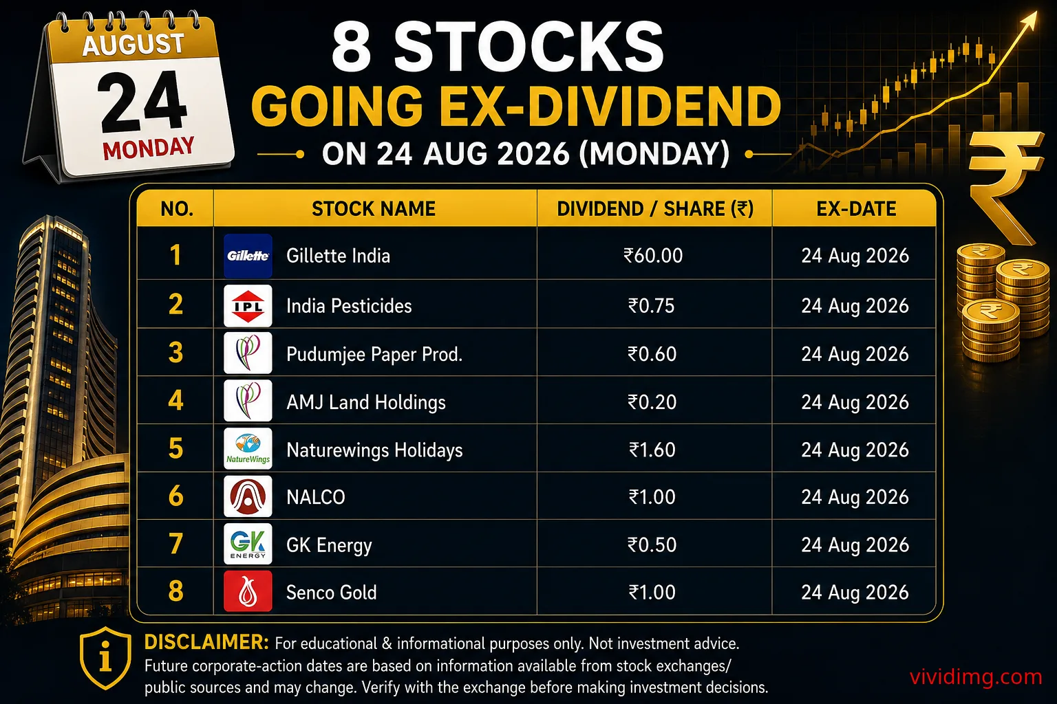 8 Stocks Going Ex-Dividend on 24 Aug 2026
