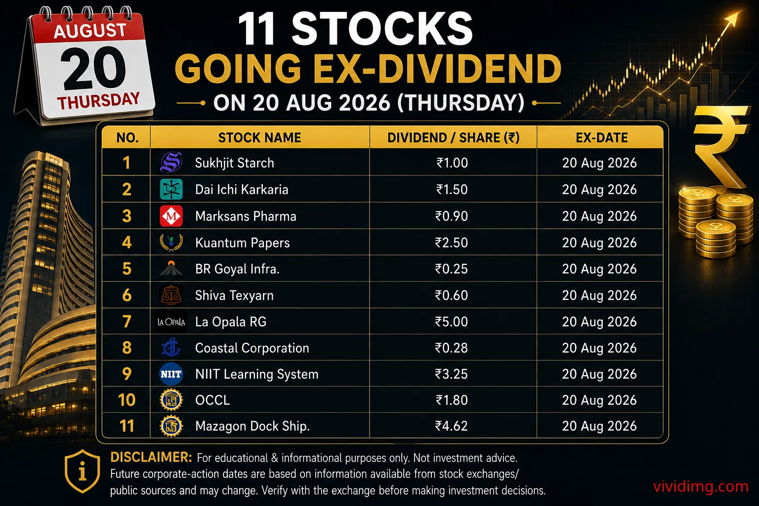 11 Stocks Going Ex-Dividend on 20 Aug 2026